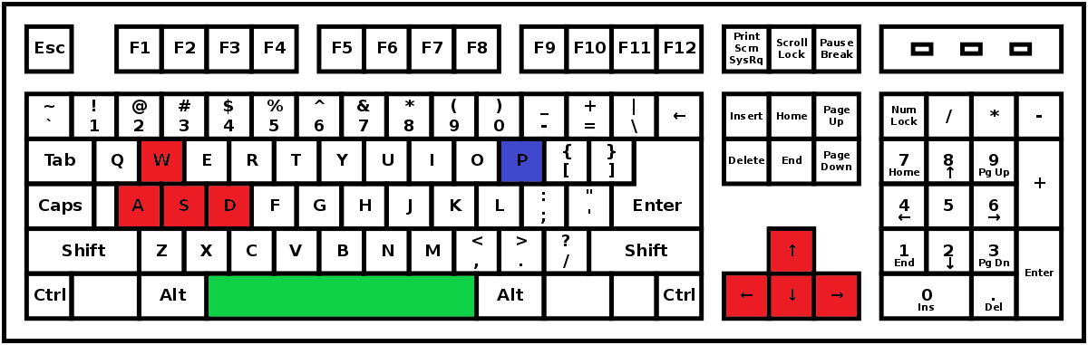 Controls, Splix io Wikia