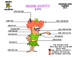 Spongebob shop missing identity