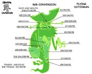 Flying Dutchman model sheet