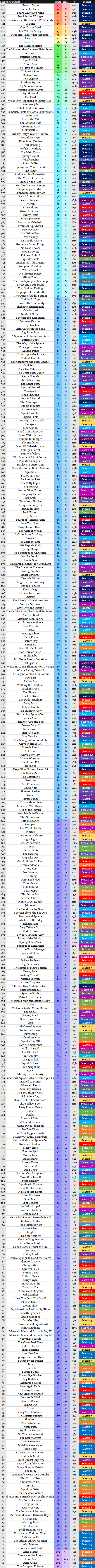 spongebob season 12 ranked spongebob season 12 ranked