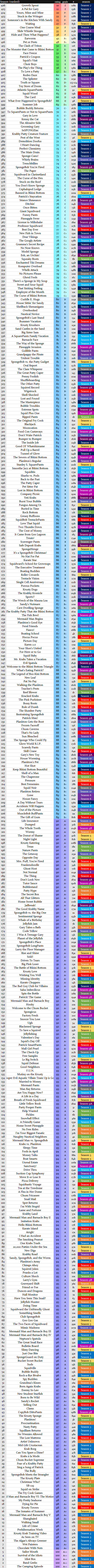 SpongeBob SquarePants' 100 Best Episodes Ranked - TV Guide