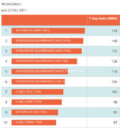 Ratings on Nick UK