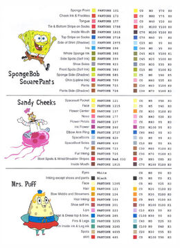 spongebob squarepants characters names