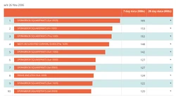 Ratings charts provided by BARB