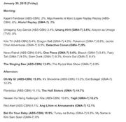 January 30, 2015 airing being pulled.