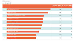 Ratings charts provided by BARB
