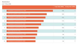 SpongeBob-o month-o ratings 1