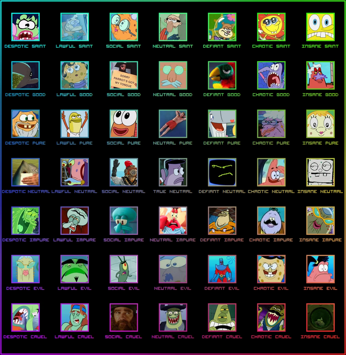User blogKennithball97/Spongebob Alignment Chart Encyclopedia