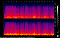 HighTideTimeSpectogram
