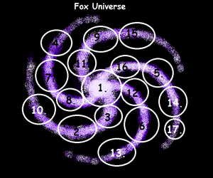 Fox Universe Map