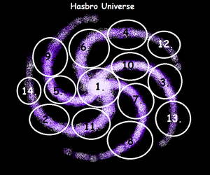 Hasbro Universe Map