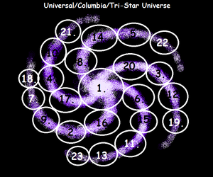 Universal-Columbia and Tri-Star Universe