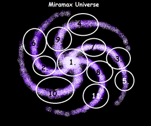 Miramax Universe Map