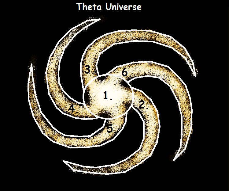 Theta Universe | SpongeBob & Friends Adventures Wiki | Fandom