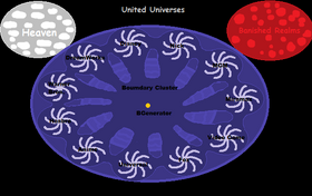 United Universes Map