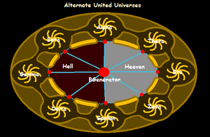 Alternate United Universal Map