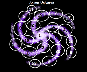 Anime Universe Map