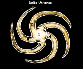 Delta Universe Map