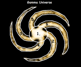 Gamma Universe Map