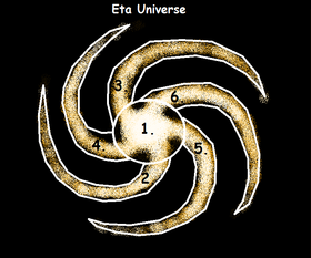 Eta Universe Map