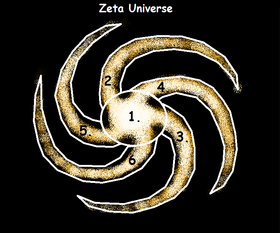 Zeta Universe Map