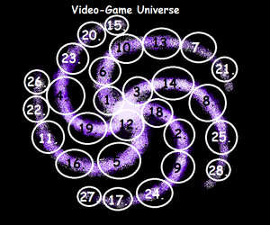 Video Game Universe Map