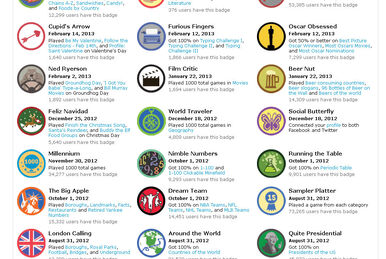 Badges, Sporclepedia Wiki