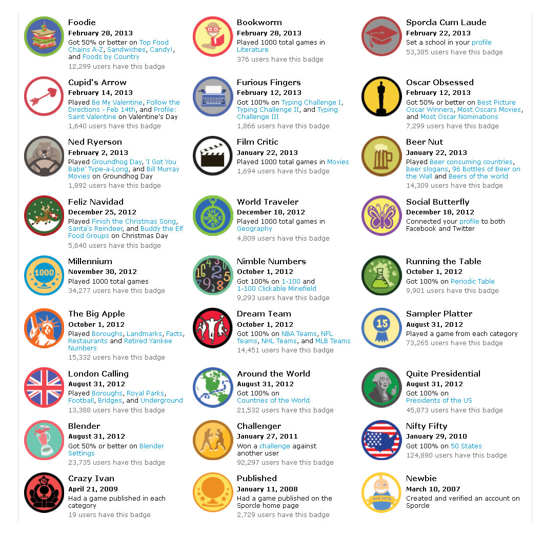 Badges Sporclepedia Wiki Fandom