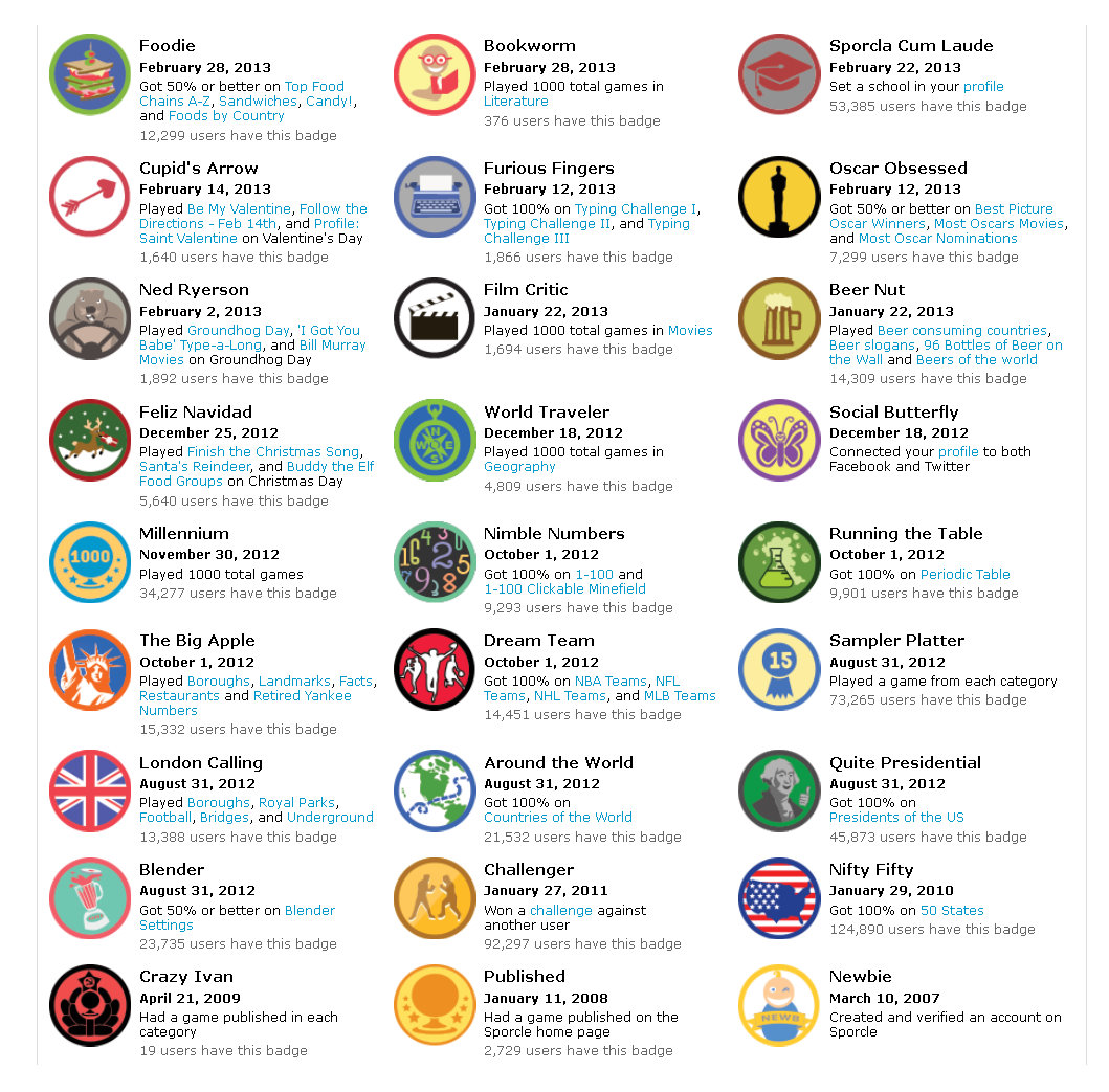 Badges, Sporclepedia Wiki