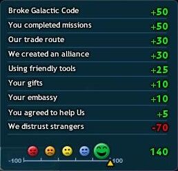 How To Ally With The Grox In Spore (With Pictures) - Wikihow