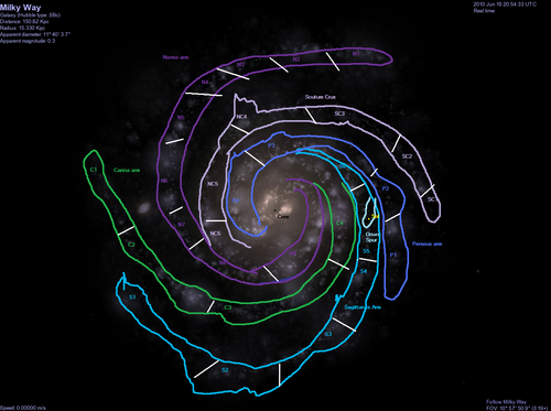 Milky Way sectors