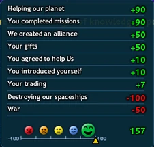 Allied with an empire while still having the  of war