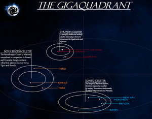 First Gigaquadrant