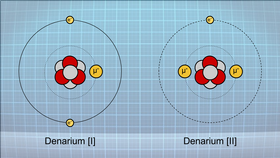 Lithium and Denarium