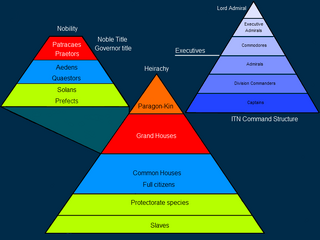 DraconisSocialStructure01a