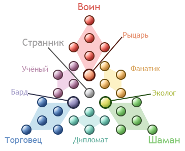 Spore фрагменты на этапе клетка