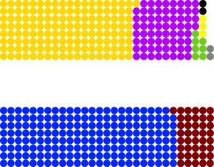 Makeup of seats in the chamber after the election, showing the government's slim majority.