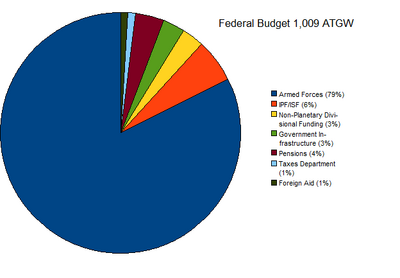 Eteno Federal Spending