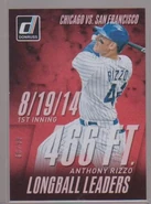 2015 Donruss LBL Red.jpg (35 KB) Red Parallel