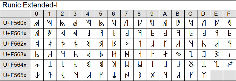 Runic Extended-I | SPUCE Project Wiki | Fandom