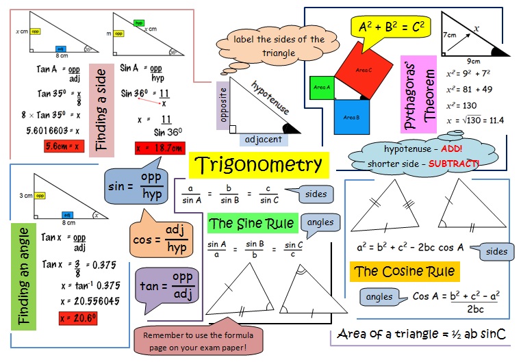 Grade 11 Trigonometry Revision
