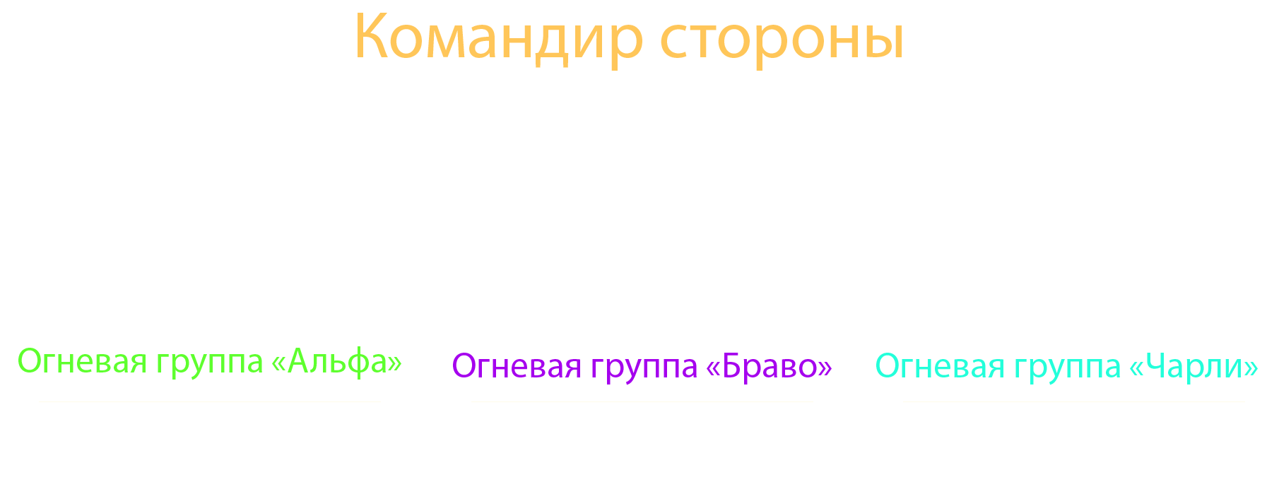 Как играть? | Squad Вики | Fandom