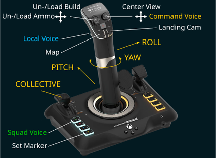VelocityOne-Flightstick