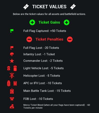 Ticket-chart