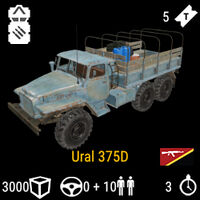 -Ural 375D Logistics INS Statistics.jpg