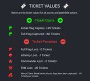 Ticket Werte für AAS/RAAS.