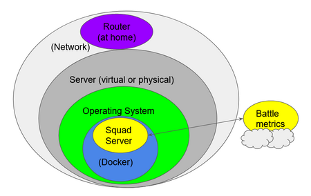 Server-Overview