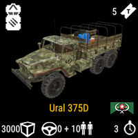 Ural 375D Logistics Statistics