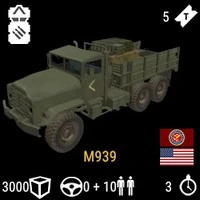 M939 Logistics Truck Statistics