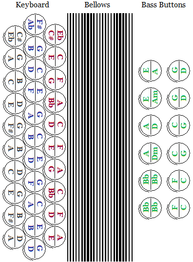 Левая клавиатура аккордеона схема